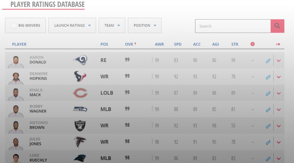 Player reactions to Madden 20 ratings – 2K Online Franchise